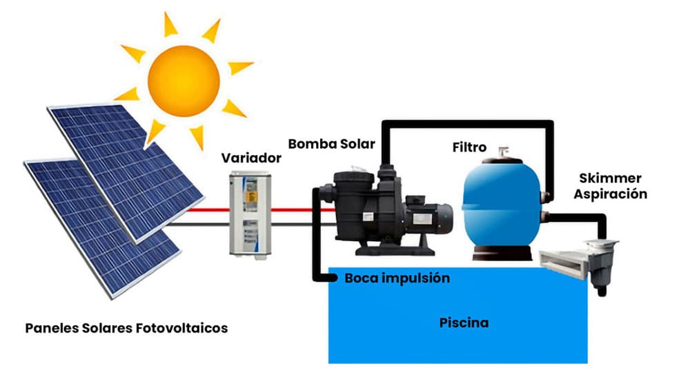 Paneles fotovoltaicos